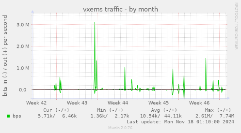 vxems traffic