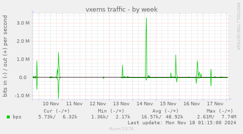 vxems traffic