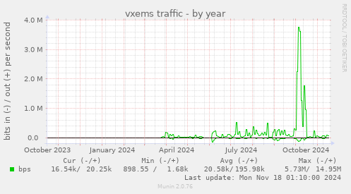 vxems traffic