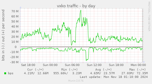 vxko traffic