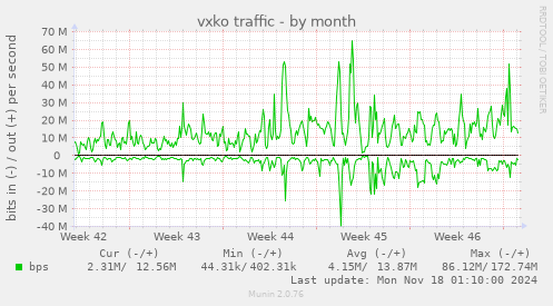 vxko traffic