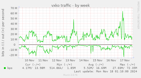 vxko traffic