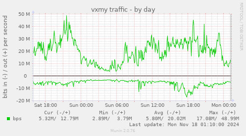 vxmy traffic