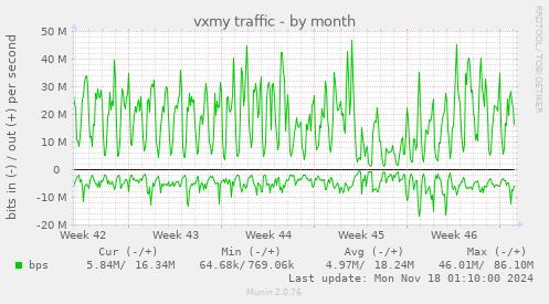 vxmy traffic