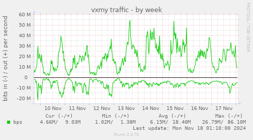 vxmy traffic