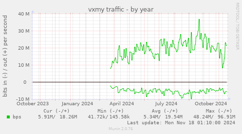 vxmy traffic