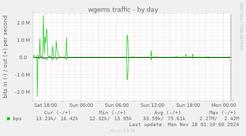 wgems traffic