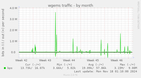 wgems traffic