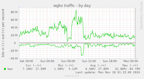 wgko traffic