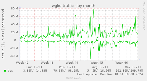 wgko traffic