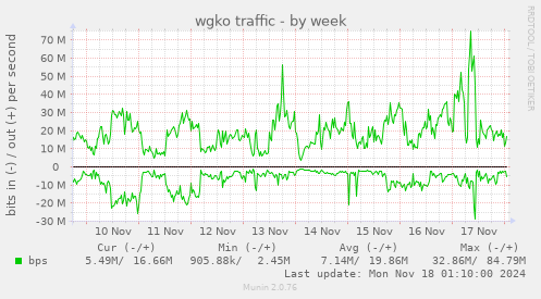 wgko traffic