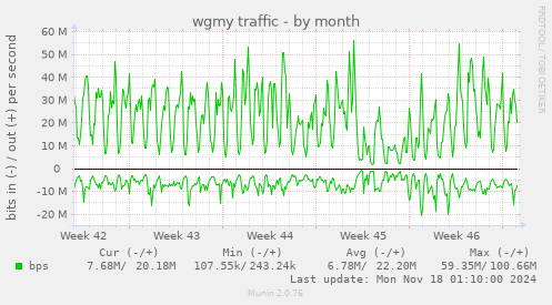 wgmy traffic