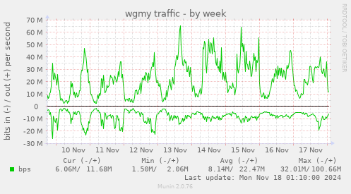 wgmy traffic