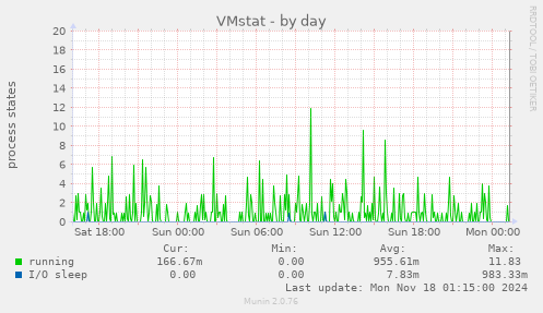 VMstat