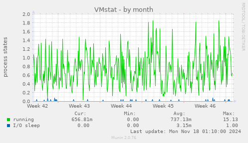 VMstat