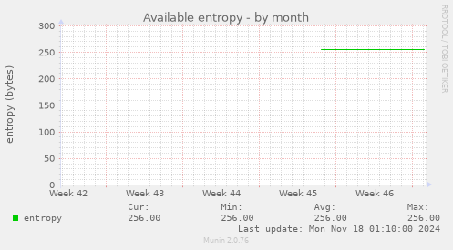 Available entropy