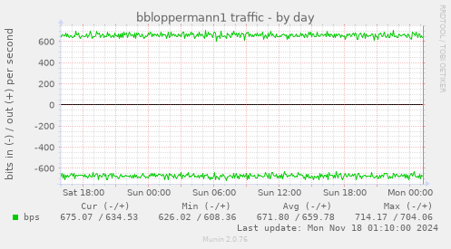 bbloppermann1 traffic