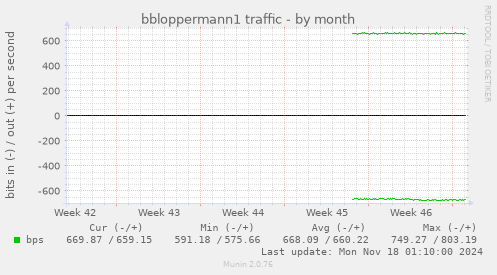 bbloppermann1 traffic