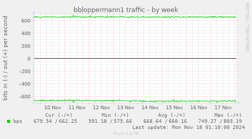 bbloppermann1 traffic