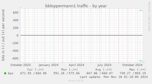 bbloppermann1 traffic