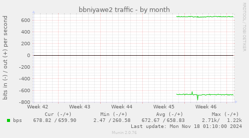 bbniyawe2 traffic