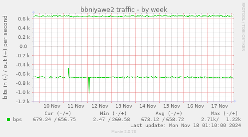 bbniyawe2 traffic