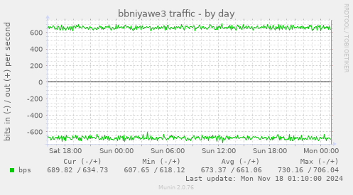 bbniyawe3 traffic