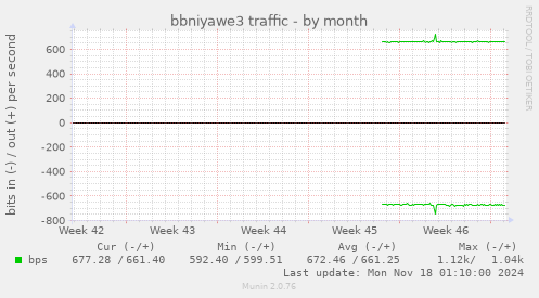 bbniyawe3 traffic