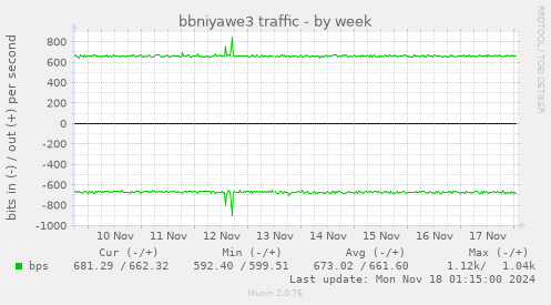 bbniyawe3 traffic