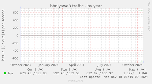 bbniyawe3 traffic