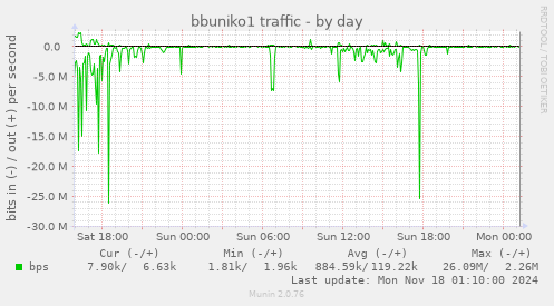 bbuniko1 traffic