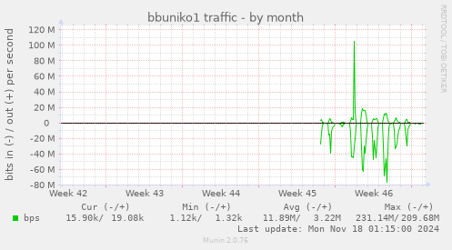 bbuniko1 traffic