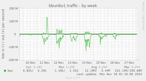 bbuniko1 traffic