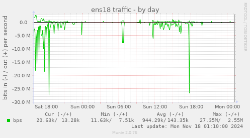 ens18 traffic