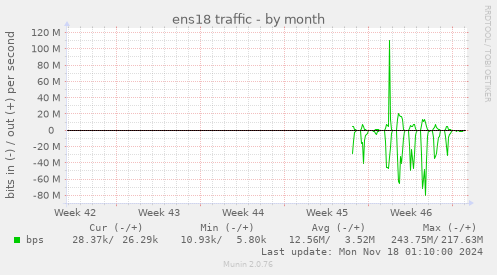 ens18 traffic