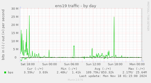 ens19 traffic