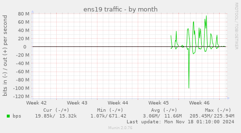 ens19 traffic