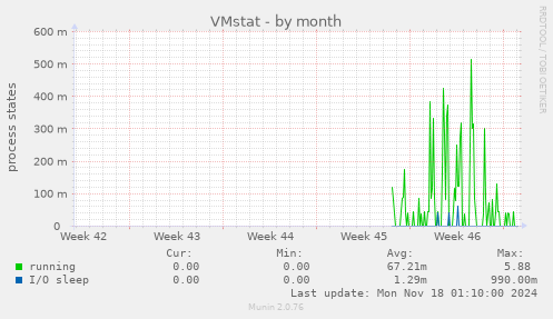 VMstat