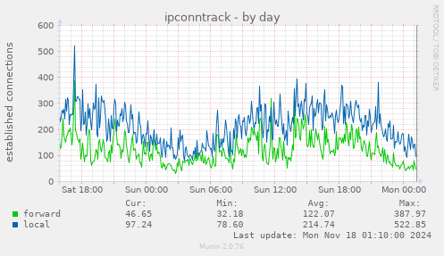 ipconntrack