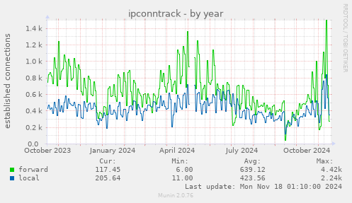 ipconntrack