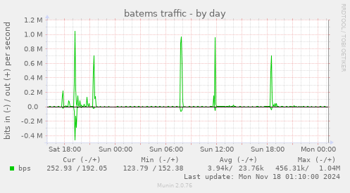 batems traffic