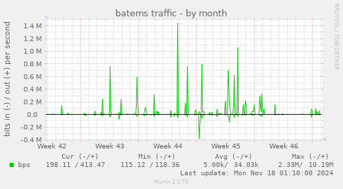 batems traffic