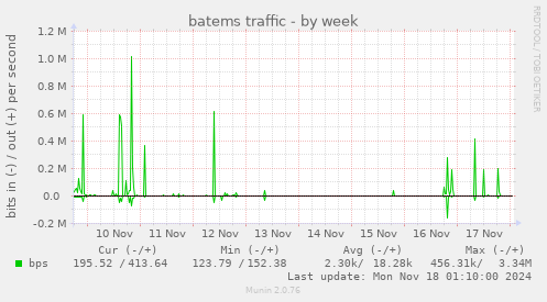 batems traffic