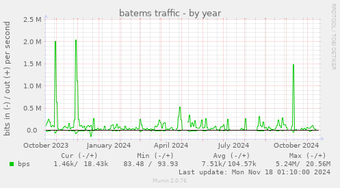 batems traffic