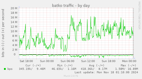 batko traffic