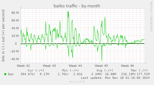 batko traffic