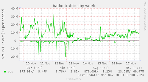 batko traffic