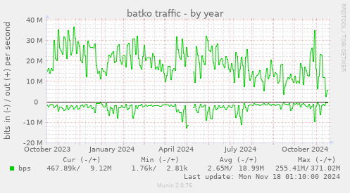 batko traffic