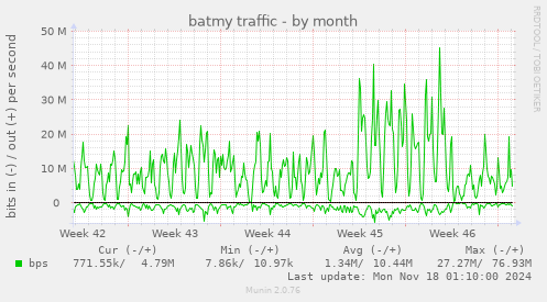 batmy traffic