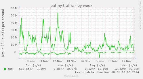 batmy traffic